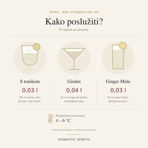 Patrik Navy Strength Dry Gin 0,50 l – kako poslužiti: 0,03 l s tonikom, 0,04 l gimlet, 0,03 l ginger mule